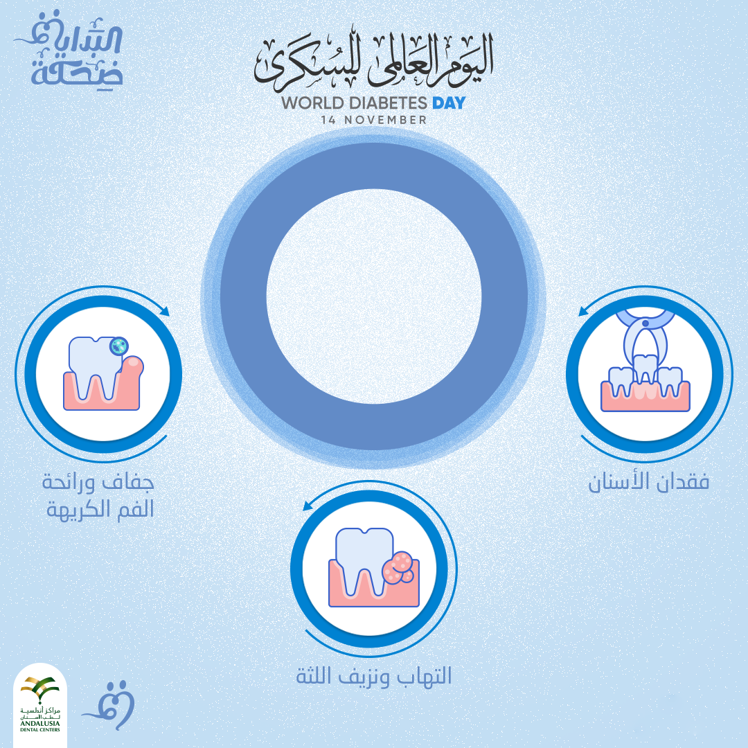 الأسنان المكسورة أو المتشققة