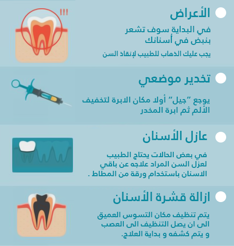 سحب عصب الاسنان 