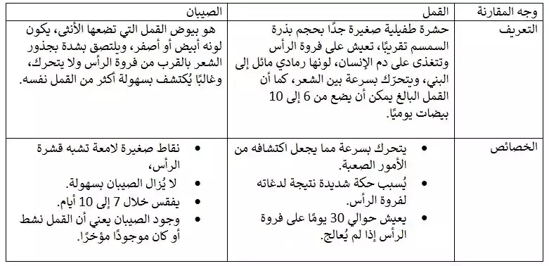 الفرق بين القمل والصيبان