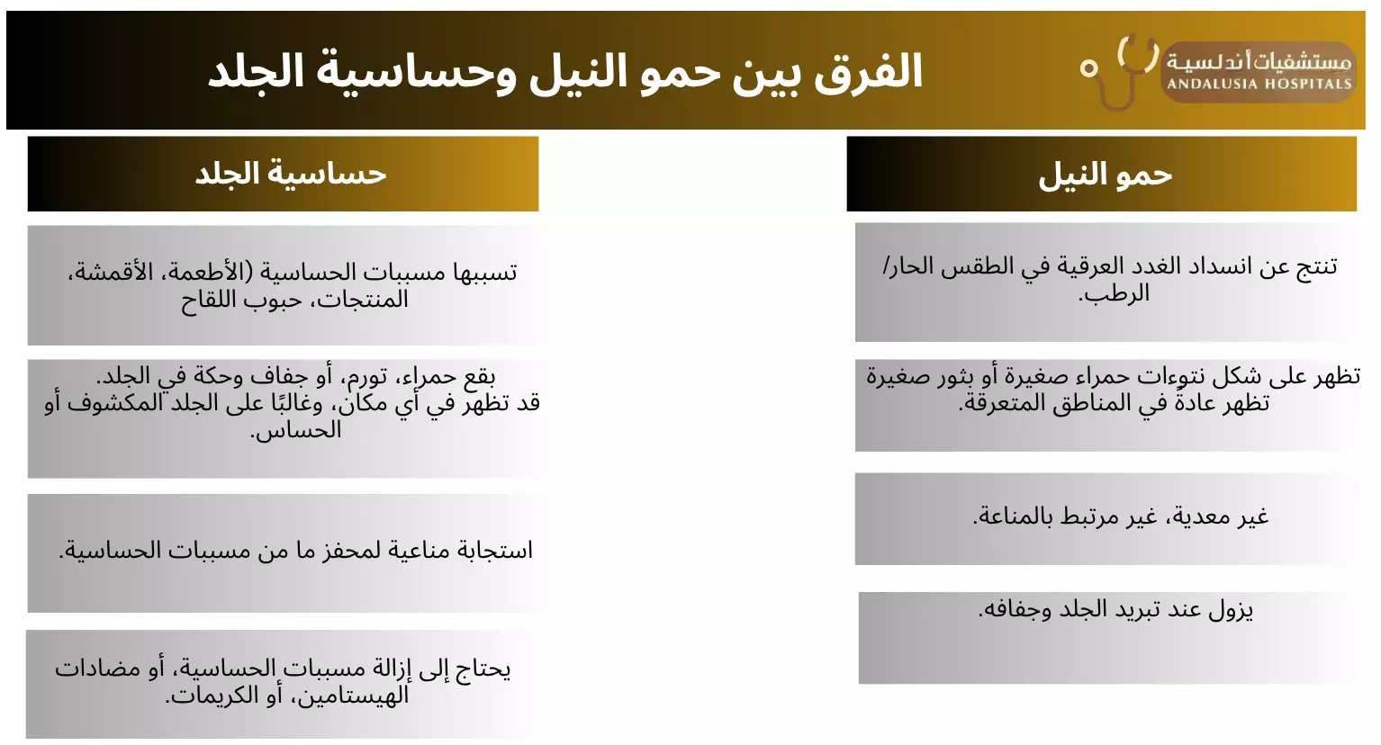  الفرق بين حمو النيل وحساسية الجلد