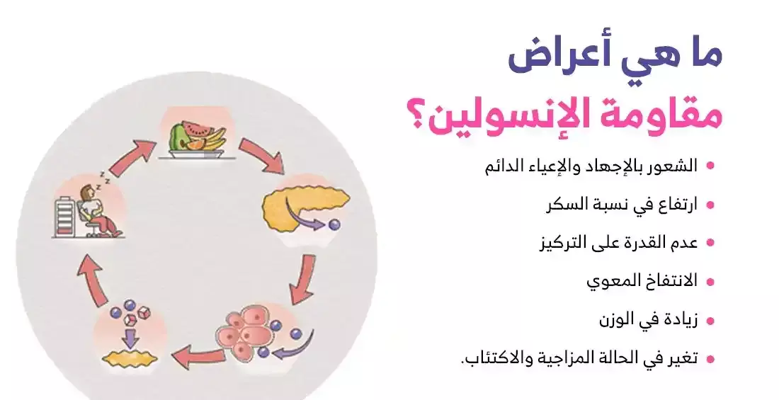 أعراض مقاومة الأنسولين بالصور