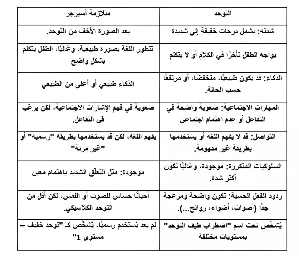 متلازمه اسبرجر للاطفال 