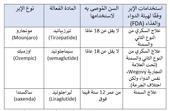 الفرق بين مونجارو وأوزمبك وساكسندا