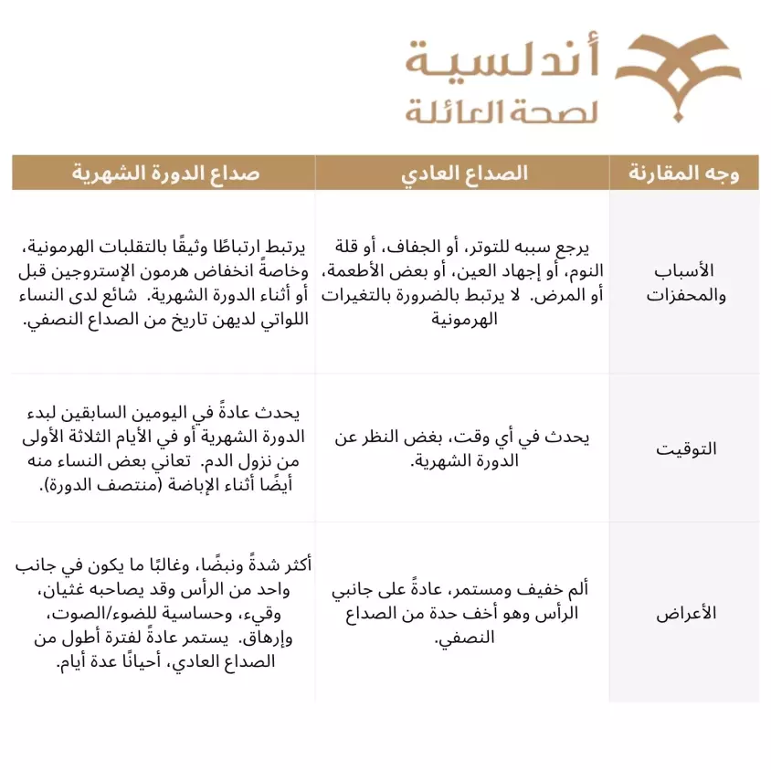 الفرق بين الصداع العادي وصداع الدورة الشهرية