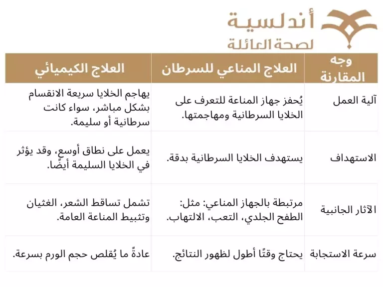 الفرق بين العلاج المناعي والعلاج الكيميائي