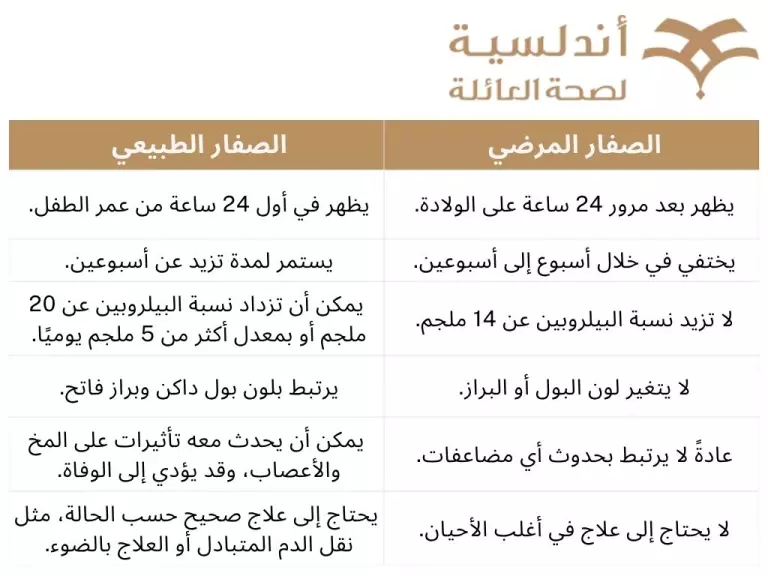 الصفار الطبيعي والمرضي عند حديثي الولادة