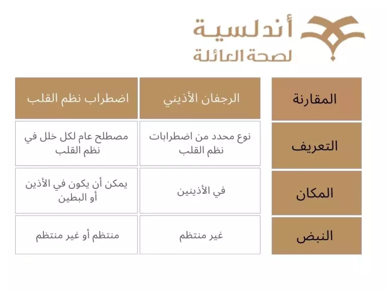 الفرق بين الرجفان الأذيني واضطراب نظم القلب