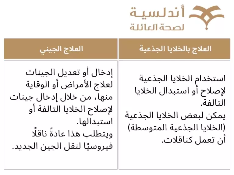 الفرق بين العلاج الجيني والعلاج بالخلايا الجذعية