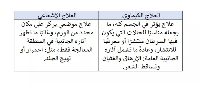 الفرق بين العلاج الكيماوي والاشعاعي
