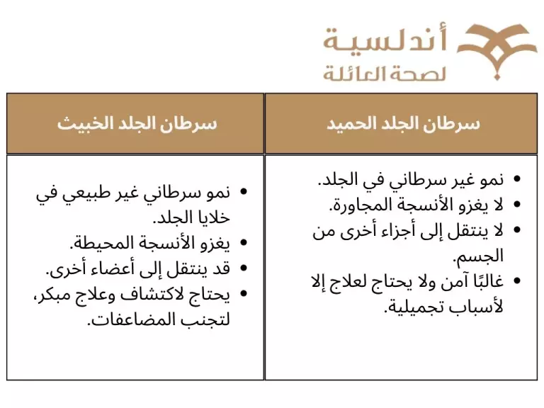 الفرق بين سرطان الجلد الحميد والخبيث