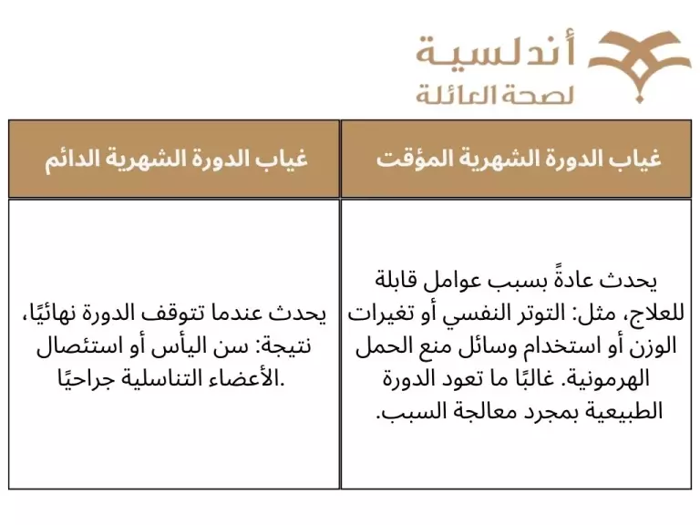 الفرق بين غياب الدورة الشهرية المؤقت وانقطاعها النهائي