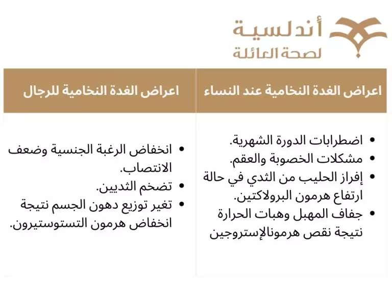 الفرق بين اعراض الغدة النخامية عند النساء والرجال