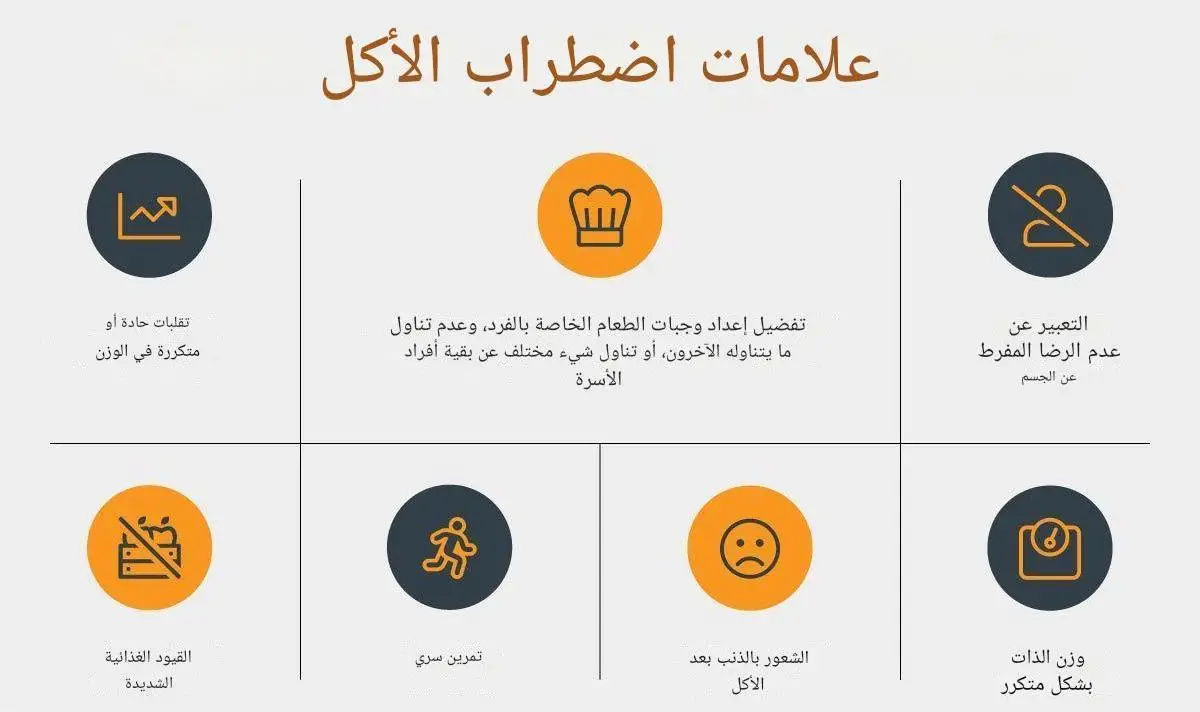 علامات الإصابة بأنواع اضطرابات الاكل المختلفة