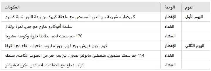 جدول ريجيم البروتين مجرب