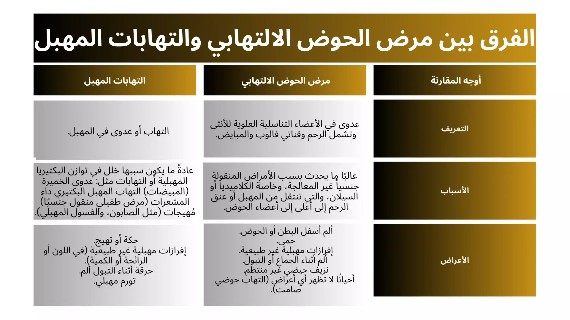 الفرق بين مرض الحوض الالتهابي والتهابات المهبل